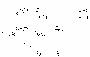 Processus interne de fractalisation