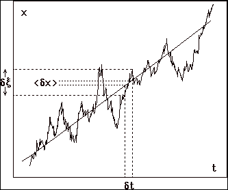 Décomposition de la composante du mouvement sur un axe en termes d'une moyenne « classique » (différentiable) et d'une fluctuation fractale (non différentiable)