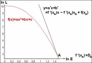 Définition de la «&nbsp;dimension fractale asymptotique&nbsp;»